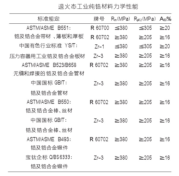 鋯棒、鋯鍛件、鋯焊絲等工業(yè)鋯材力學(xué)性能
