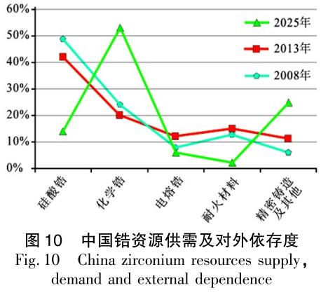 鋯棒廠家一站式探析全球鋯礦資源現(xiàn)狀與利用趨勢(shì)