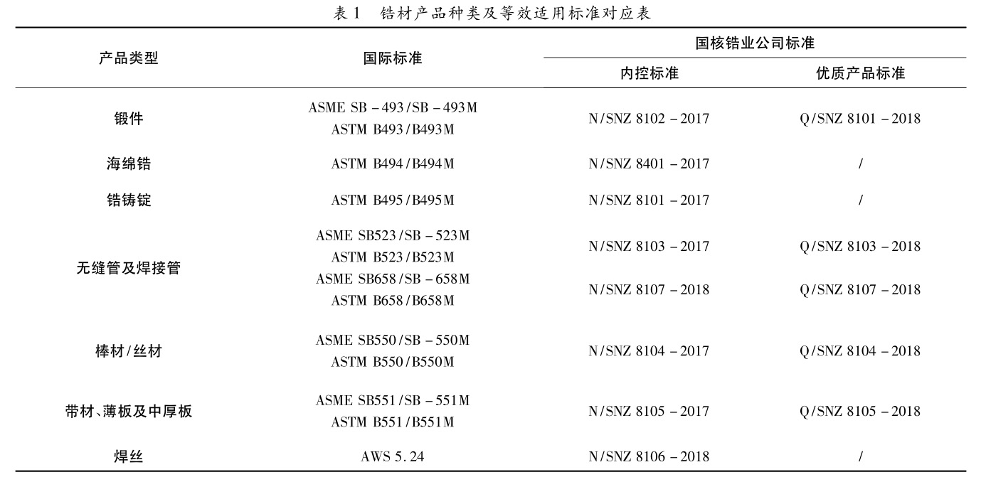 國產(chǎn)與進(jìn)口工業(yè)鋯棒鋯鍛件性能對(duì)比